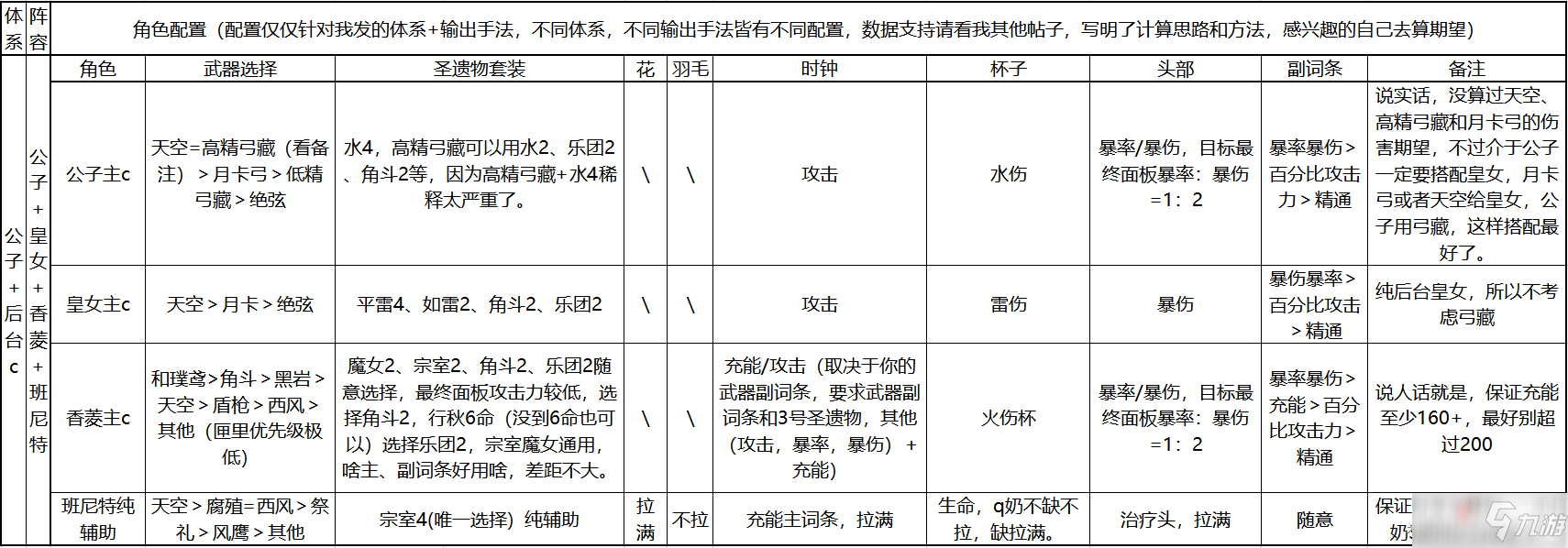 原神公子平容推荐 公子平容搭配攻略