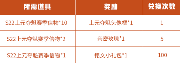 王者荣耀S22上元夺魁赛季信物获得方法及兑换攻略