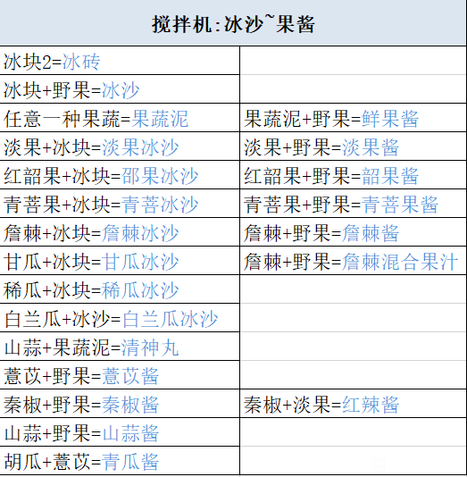 妄想山海最新食谱配方及原料获取攻略大全