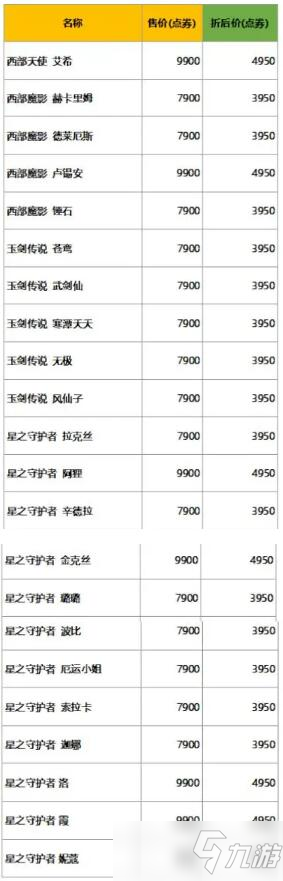 《英雄联盟》2021牛年五折皮肤有哪些