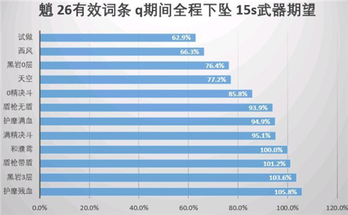 原神魈四星武器选什么最好