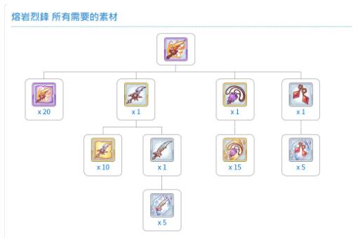 公主连结国服R12-3期间新装备分析及刷碎片建议