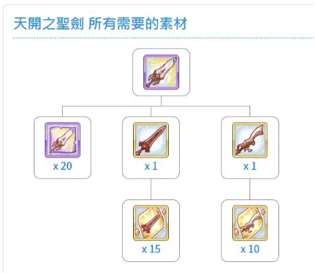 公主连结国服R12-3期间新装备分析及刷碎片建议