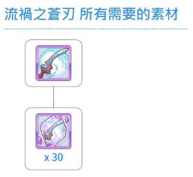 公主连结国服R12-3期间新装备分析及刷碎片建议