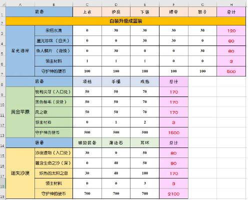 DNF永恒副本探险50级通关攻略