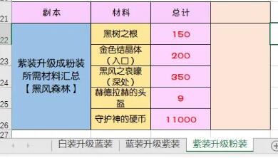 DNF永恒副本探险50级通关攻略