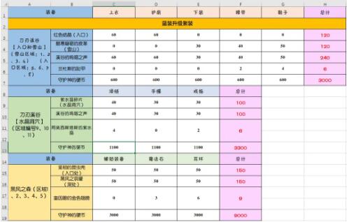 DNF永恒副本探险50级通关攻略