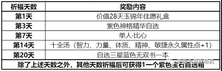 天谕手游福牛招财牛牛币获取方式及祈福奖励一览