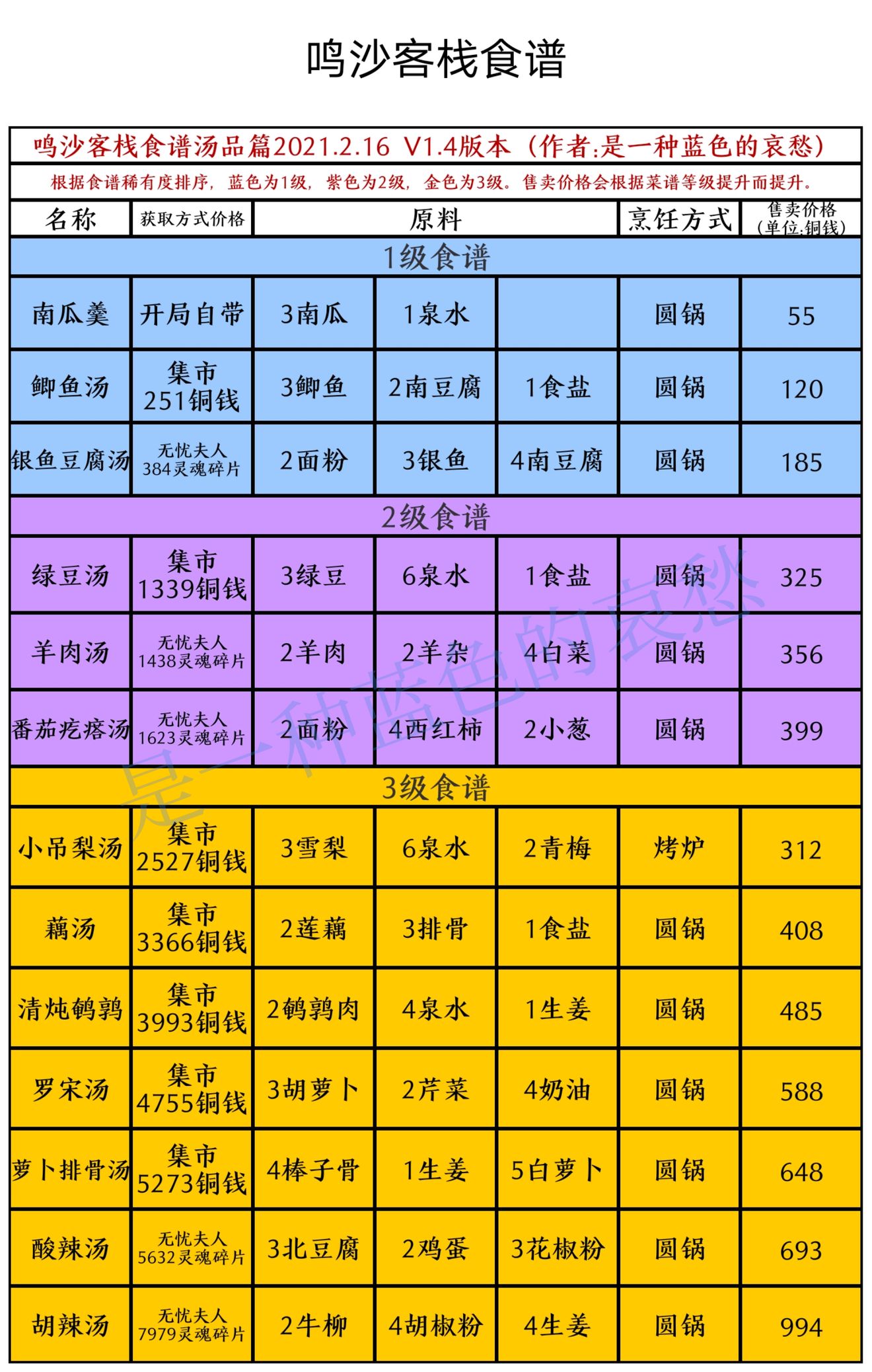 鸣沙客栈食谱获取方式及制作方式汇总