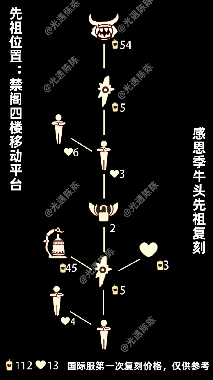 光遇2.25复刻牛头先祖位置和兑换价格一览