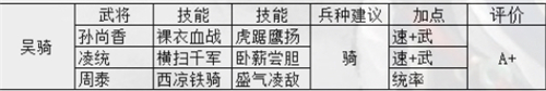 三国志战略版s7阵容排名一览