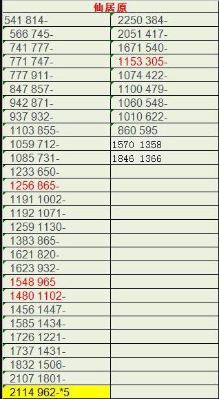 遇见逆水寒金叶子位置坐标大全