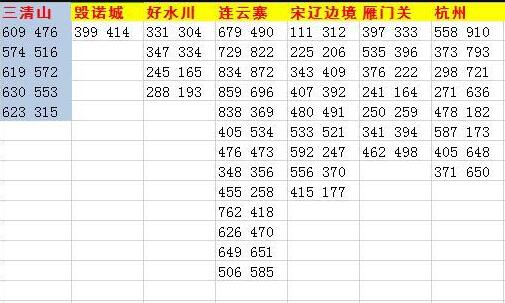 遇见逆水寒金叶子位置坐标大全