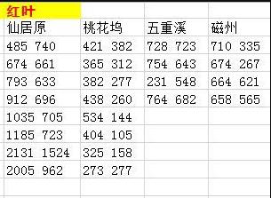 遇见逆水寒金叶子位置坐标大全