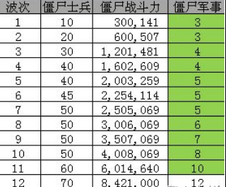 皇上吉祥2平衡属性一览 大臣皇子属性