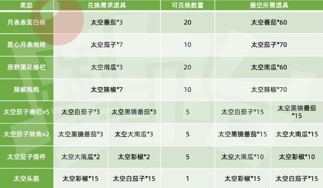 摩尔庄园种子的天空梦活动商店兑换攻略