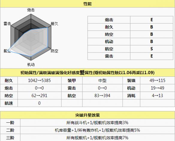 碧蓝航线企业值得练吗 碧蓝航线企业怎么样 碧蓝航线企业毕业装备