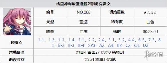 碧蓝航线克雷文打捞 碧蓝航线克雷文怎么样 碧蓝航线克雷文改造立绘