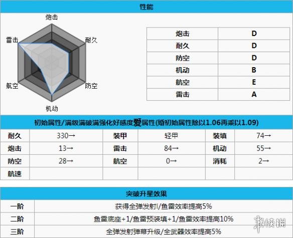 碧蓝航线Z19打捞 碧蓝航线Z19怎么样 碧蓝航线Z19改造立绘