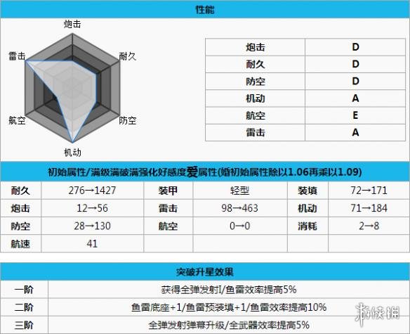 碧蓝航线白露打捞 碧蓝航线白露怎么样 碧蓝航线白露改造立绘