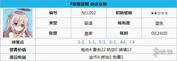 碧蓝航线命运女神打捞 碧蓝航线命运女神怎么样 碧蓝航线命运女神改造立绘