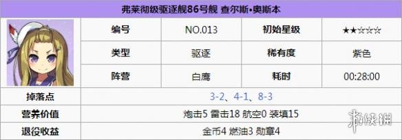 碧蓝航线查尔斯·奥斯本打捞 碧蓝航线查尔斯·奥斯本怎么样 碧蓝航线查尔斯·奥斯本改造立绘