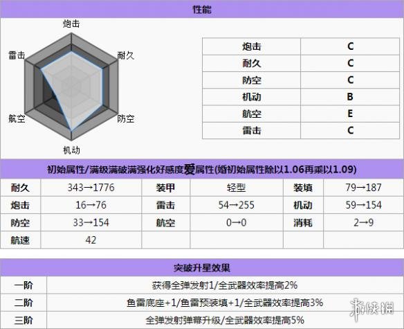 碧蓝航线查尔斯·奥斯本打捞 碧蓝航线查尔斯·奥斯本怎么样 碧蓝航线查尔斯·奥斯本改造立绘