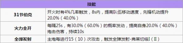 碧蓝航线查尔斯·奥斯本打捞 碧蓝航线查尔斯·奥斯本怎么样 碧蓝航线查尔斯·奥斯本改造立绘