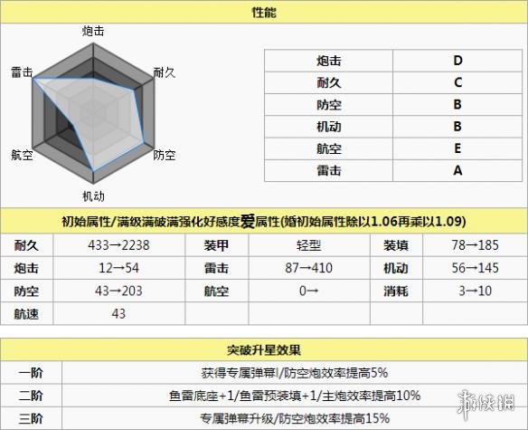 碧蓝航线Z46打捞 碧蓝航线Z46怎么样 碧蓝航线Z46改造立绘