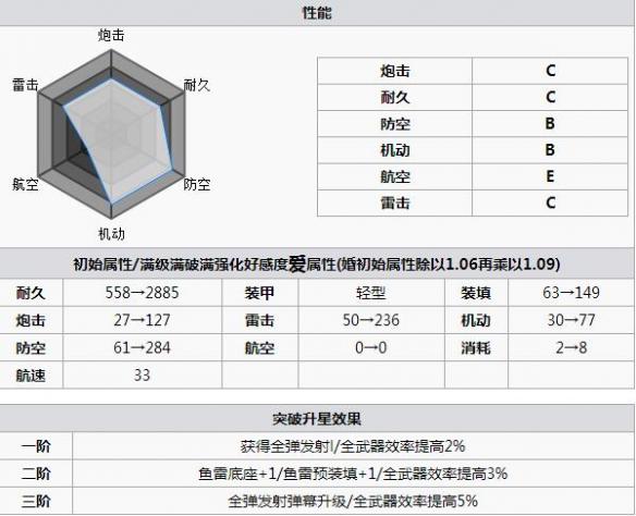 碧蓝航线利安得打捞 碧蓝航线利安得怎么样 碧蓝航线利安得改造立绘