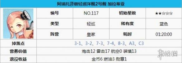 碧蓝航线加拉蒂亚打捞 碧蓝航线加拉蒂亚怎么样 碧蓝航线加拉蒂亚改造立绘