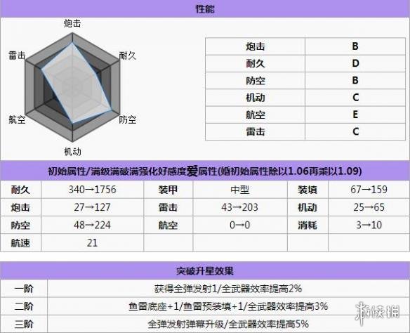 碧蓝航线平海打捞 碧蓝航线平海怎么样 碧蓝航线平海改造立绘