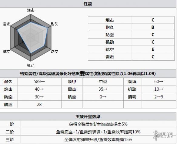 碧蓝航线古鹰打捞 碧蓝航线古鹰怎么样 碧蓝航线古鹰改造立绘