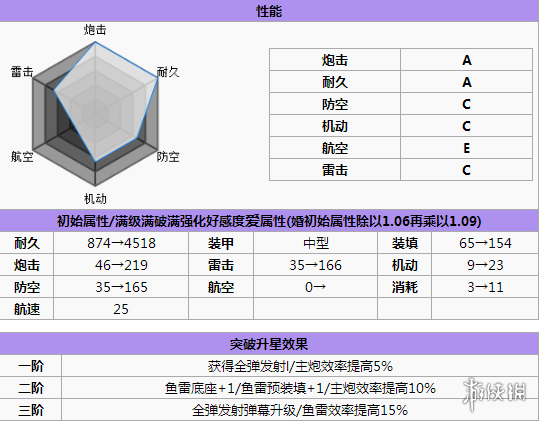 碧蓝航线希佩尔海军上将打捞 碧蓝航线希佩尔海军上将怎么样 碧蓝航线希佩尔海军上将改造立绘