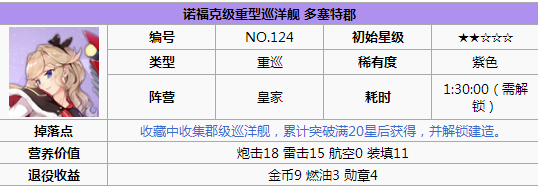 碧蓝航线多塞特郡打捞 碧蓝航线多塞特郡怎么样 碧蓝航线多塞特郡改造立绘