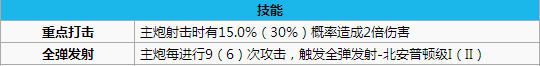 碧蓝航线芝加哥打捞 碧蓝航线芝加哥怎么样 碧蓝航线芝加哥改造立绘