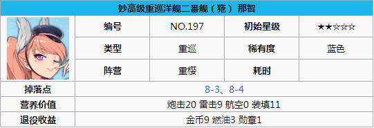 碧蓝航线那智打捞 碧蓝航线那智怎么样 碧蓝航线那智改造立绘