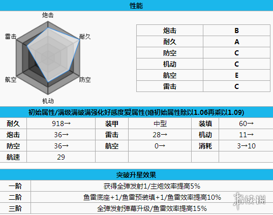 碧蓝航线那智打捞 碧蓝航线那智怎么样 碧蓝航线那智改造立绘