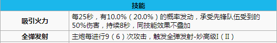 碧蓝航线那智打捞 碧蓝航线那智怎么样 碧蓝航线那智改造立绘