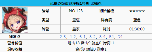 碧蓝航线诺福克打捞 碧蓝航线诺福克怎么样 碧蓝航线诺福克改造立绘