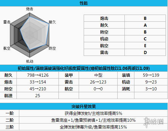 碧蓝航线诺福克打捞 碧蓝航线诺福克怎么样 碧蓝航线诺福克改造立绘