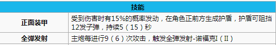 碧蓝航线诺福克打捞 碧蓝航线诺福克怎么样 碧蓝航线诺福克改造立绘