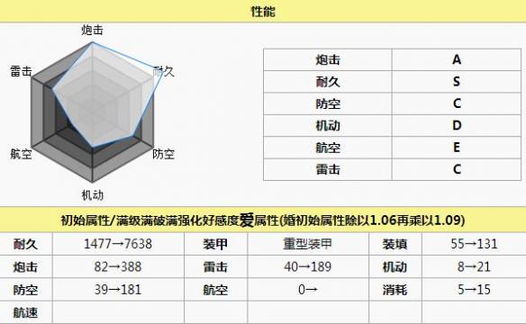 碧蓝航线提尔比茨打捞 碧蓝航线提尔比茨怎么样 碧蓝航线提尔比茨改造立绘