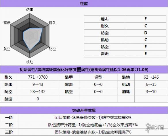 碧蓝航线女灶神打捞 碧蓝航线女灶神怎么样 碧蓝航线女灶神改造立绘