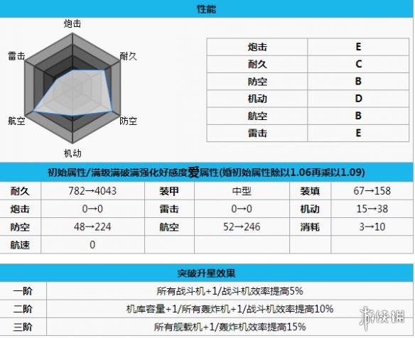 碧蓝航线长岛打捞 碧蓝航线长岛怎么样 碧蓝航线长岛改造立绘