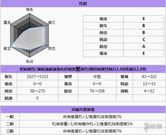 碧蓝航线皇家方舟打捞 碧蓝航线皇家方舟怎么样 碧蓝航线皇家方舟改造立绘