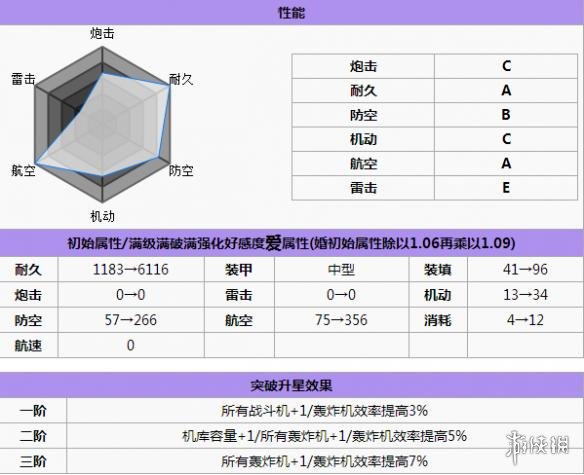 碧蓝航线萨拉托加打捞 碧蓝航线萨拉托加怎么样 碧蓝航线萨拉托加改造立绘