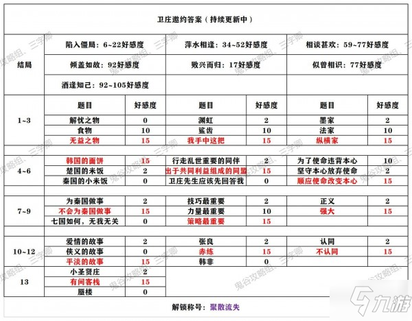 秦时明月世界卫庄邀约攻略 卫庄邀约结局答案选择推荐