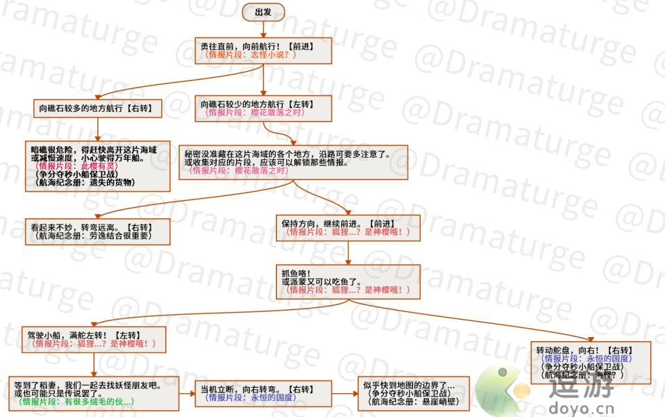 原神神秘的远航路线图分享 原神神秘的远航拼图