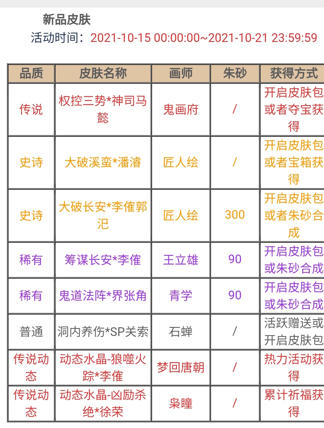 三国杀新皮肤一览以及获取方法汇总介绍10.16